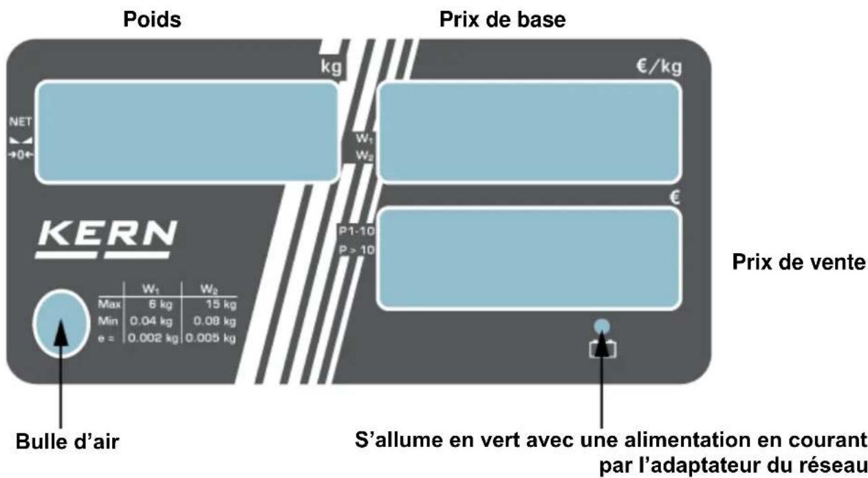 Kern RIB 6K-3HM - Vue d'ensemble des affichages - 1