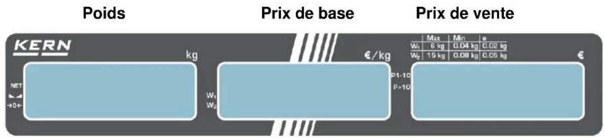 Kern RIB 6K-3HM - Vue d'ensemble des affichages - 2