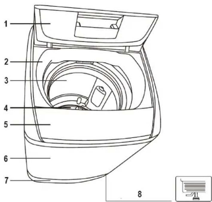 Ulsonix LCLEAN MINI L - Vorbereitung vor dem Waschen. - 5