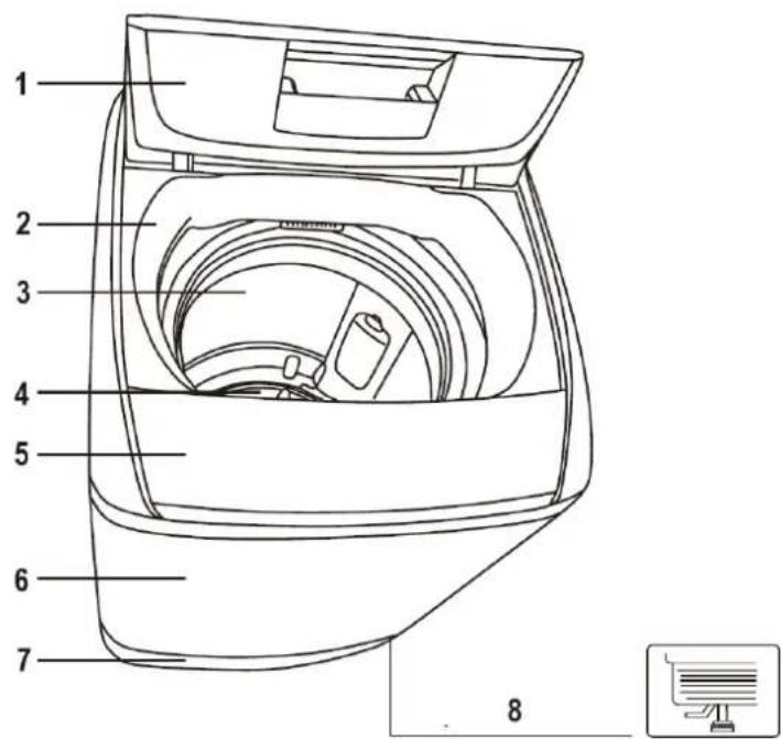 Ulsonix LCLEAN MINI L - Przygotowanie przed praniem. - 5