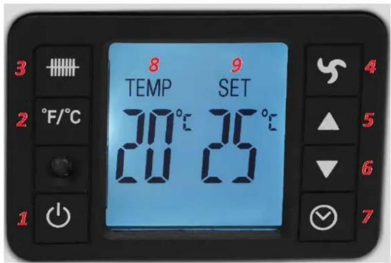 Uniprodo UNI_CH_01 - Control panel / remote control: - 1