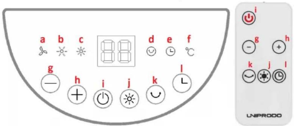 Uniprodo UNI_HEATER_11 - Utilizzo del dispositivo. - 1