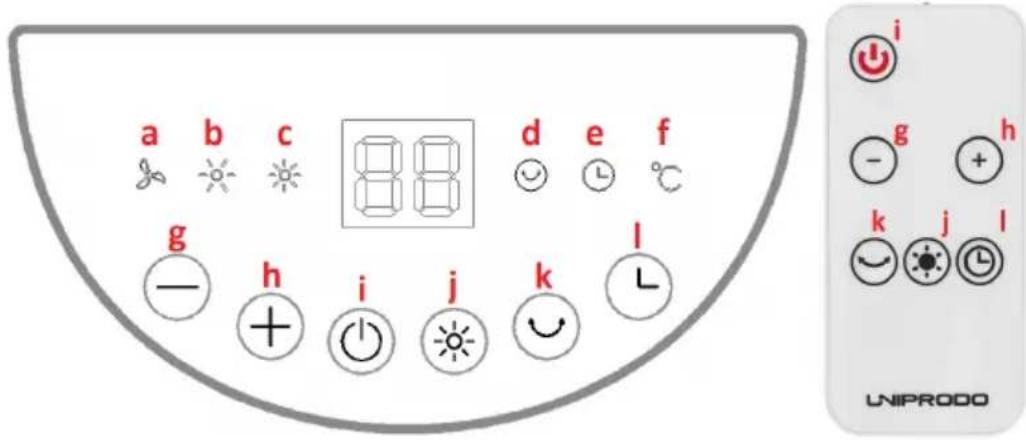 Uniprodo UNI_HEATER_11 - Utilisation de l'appareil - 1