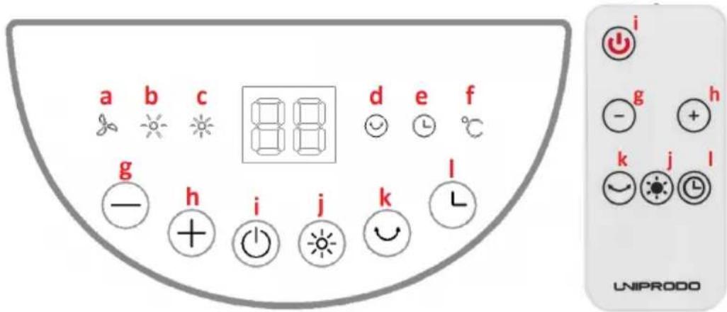 Uniprodo UNI_HEATER_11 - Arbeiten mit dem Gerät. - 1