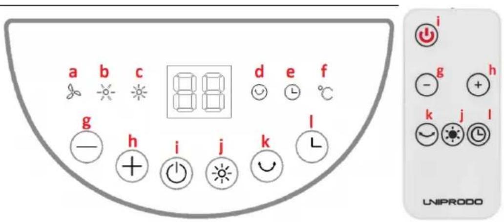 Uniprodo UNI_HEATER_11 - Betjening af udstyret. - 1