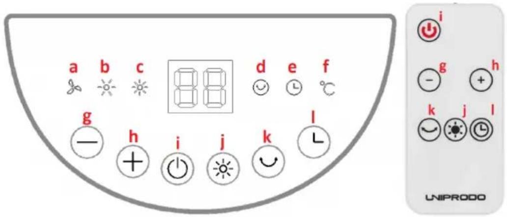 Uniprodo UNI_HEATER_11 - Working with the device - 1