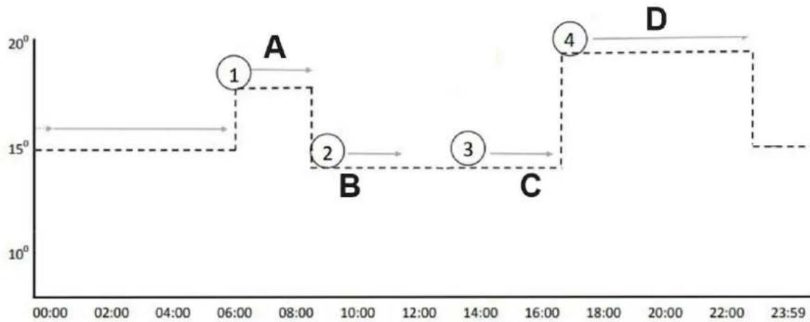 Uniprodo UNI_IHP_03 - Suggerimenti - 1