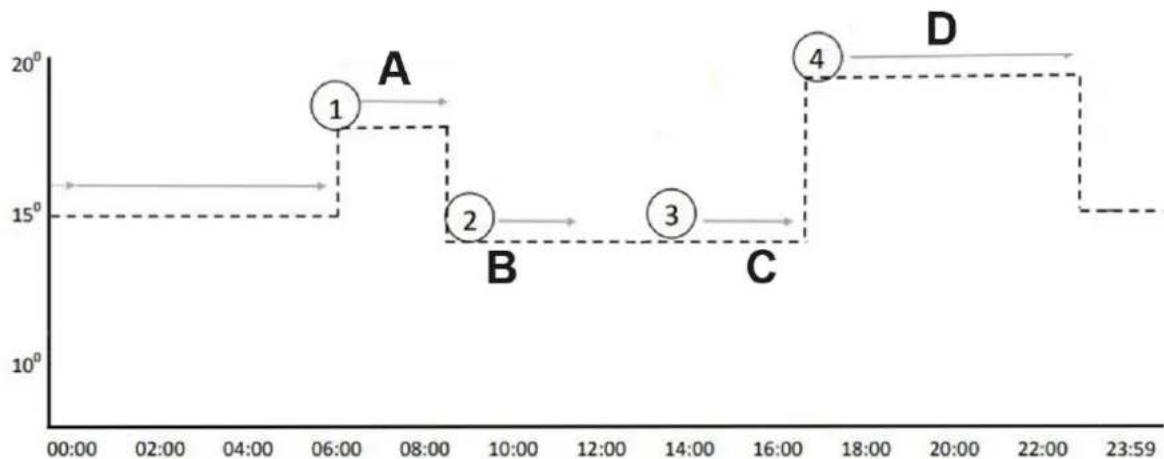 Uniprodo UNI_IHP_03 - Hinweise - 1