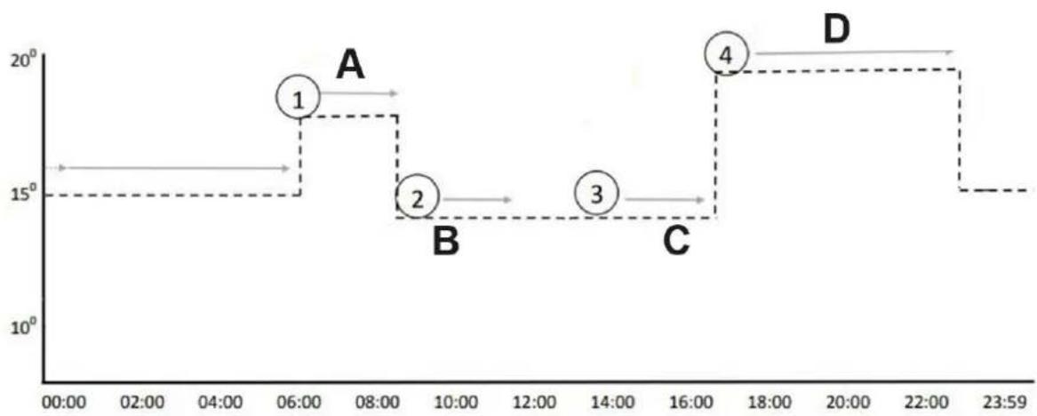 Uniprodo UNI_IHP_03 - Ohjeet - 1