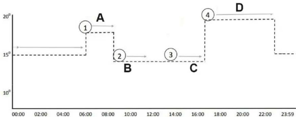 Uniprodo UNI_IHP_03 - Anvisningar - 1