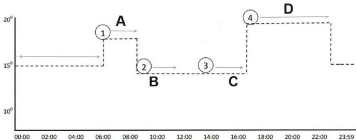 Uniprodo UNI_IHP_03 - Tippek - 1