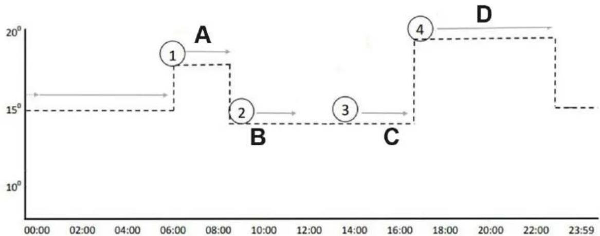 Uniprodo UNI_IHP_03 - 2) 1-7 Programming Mode - 1