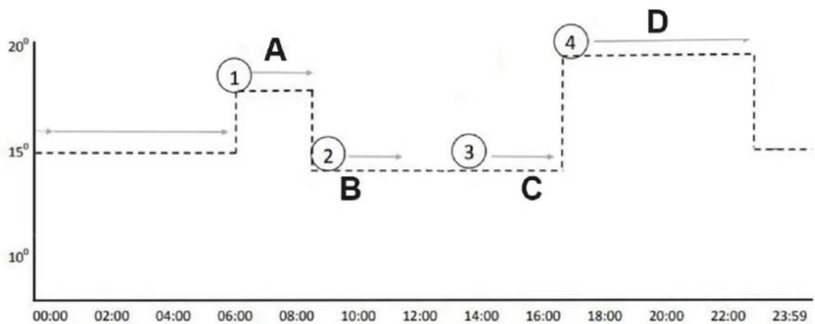 Uniprodo UNI_IHP_03 - Veiledninger - 1