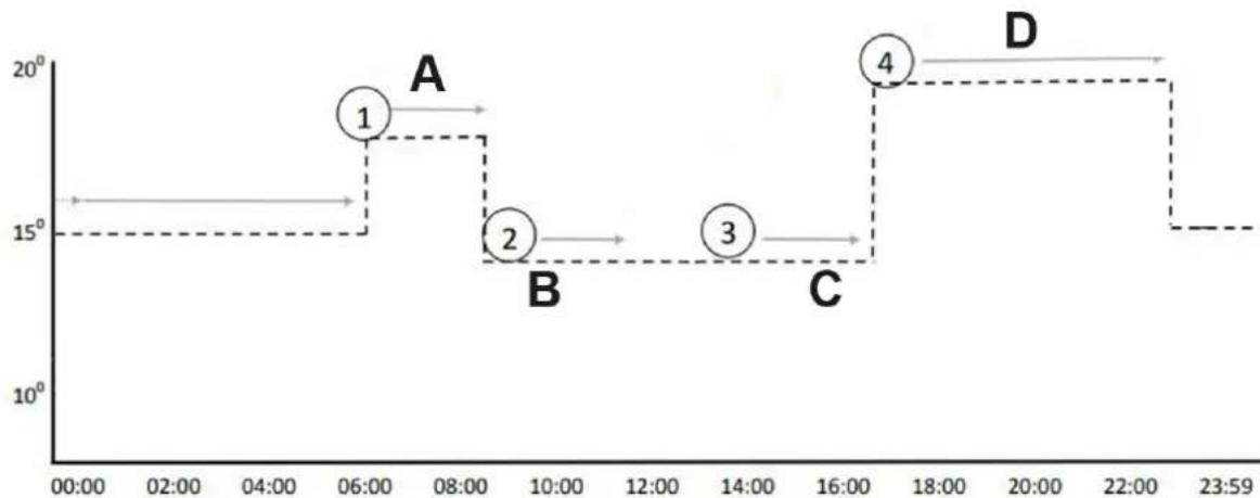 Uniprodo UNI_IHP_03 - Notas explicativas - 1