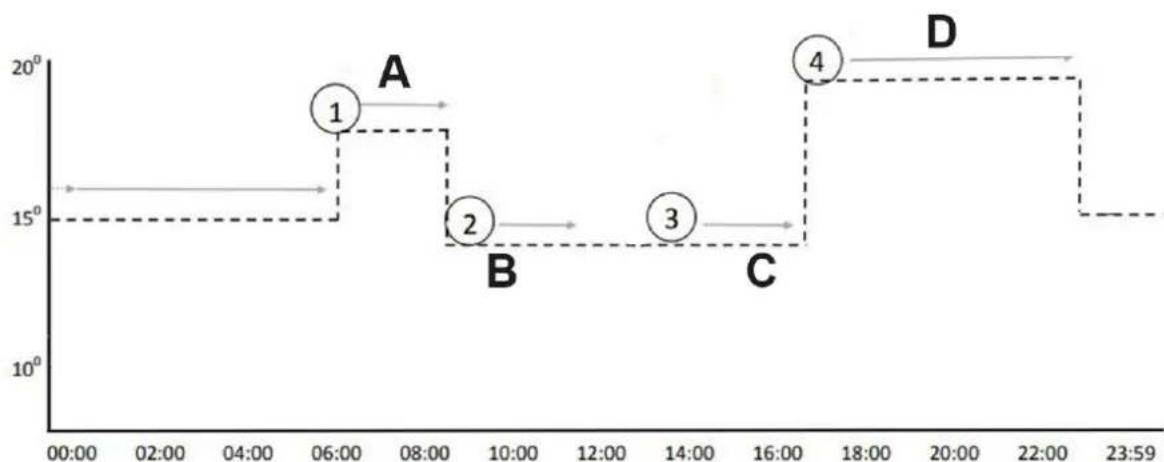 Uniprodo UNI_IHP_03 - Consignes - 1