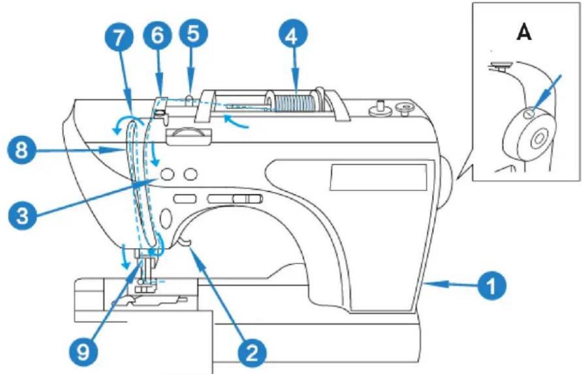 Uniprodo ACENDER 2.0 - Verwendung des Geräts - 1
