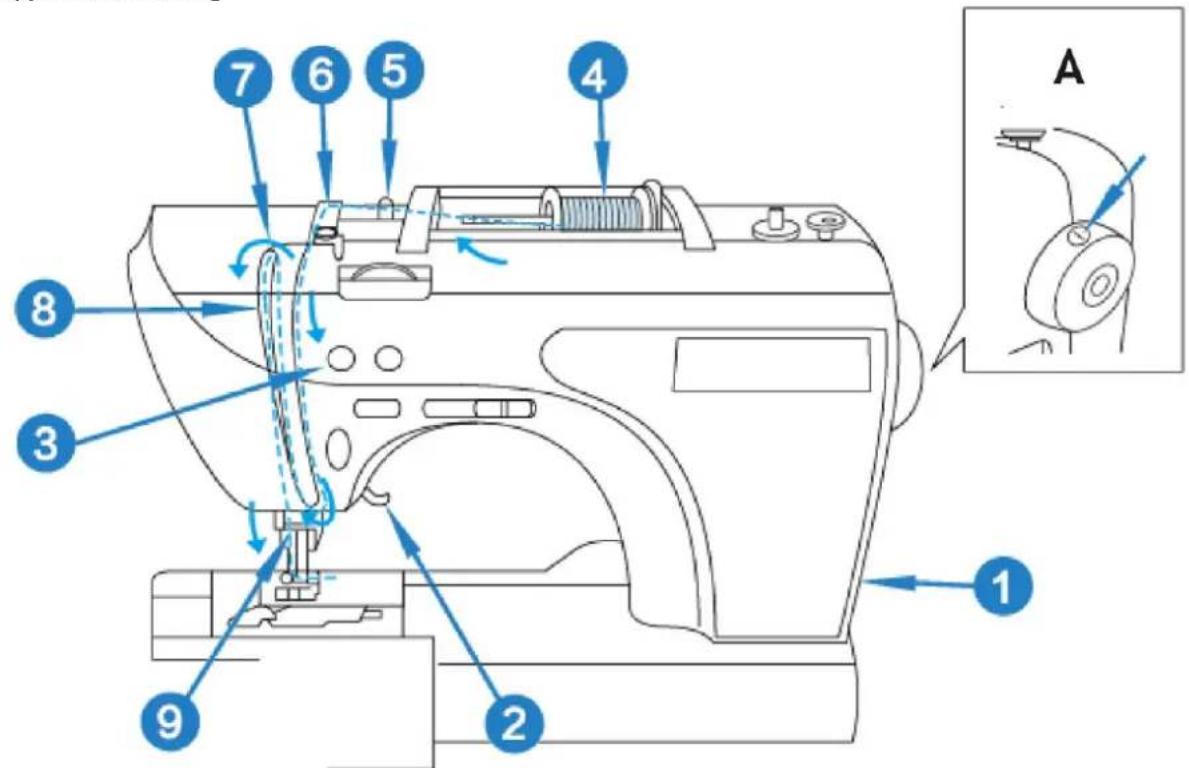Uniprodo ACENDER 2.0 - Device use - 1