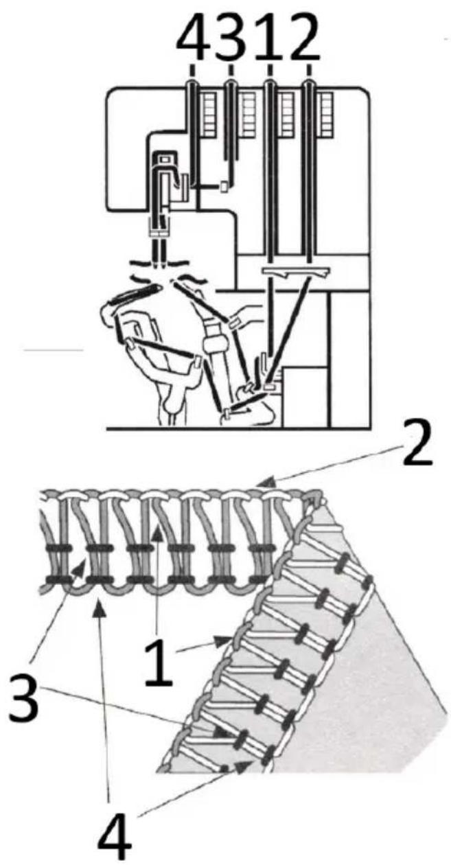 Uniprodo VANDER PRO - Para enfiar a máquina corretamente - 1