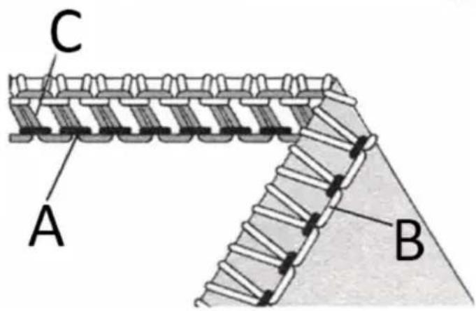 Uniprodo VANDER PRO - 3-vláknový overlock - 3