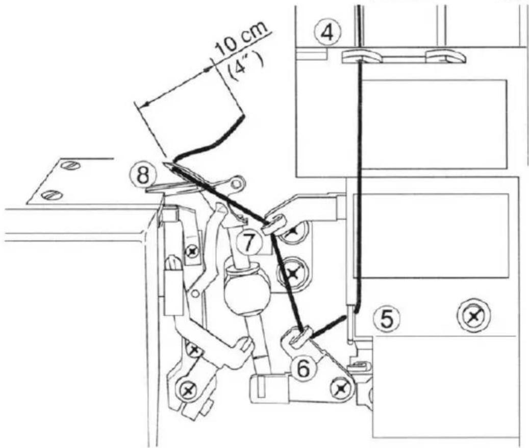 Uniprodo VANDER PRO - To Thread the Machine Correctly - 7