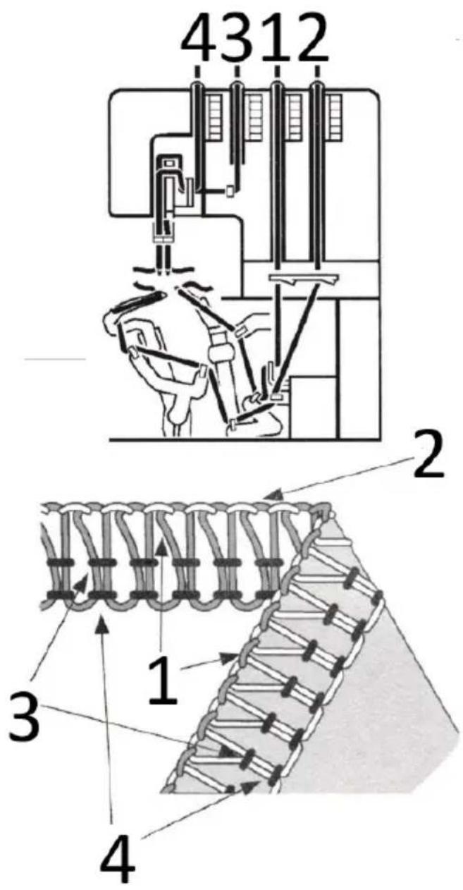 Uniprodo VANDER PRO - Para enhebrar la máquina correctamente - 1