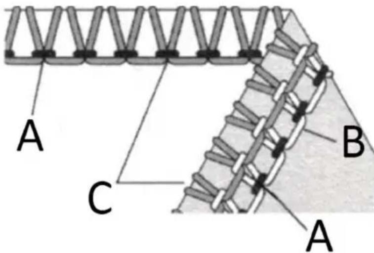 Uniprodo VANDER PRO - Comment équilibrer - 2
