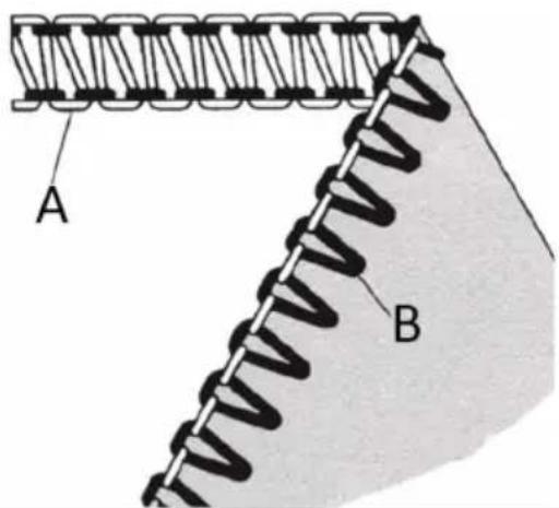 Uniprodo VANDER PRO - 2-nitní standardní rolované lemové šití - 1