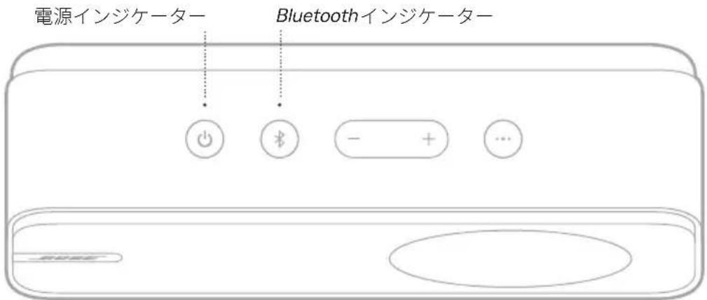 BOSE SoundLink Home Bluetooth Speaker - バッチリ一保護モードにて - 1