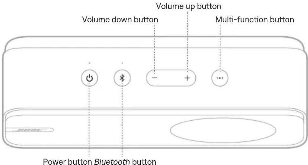 BOSE SoundLink Home Bluetooth Speaker - RECOMMENDATIONS - 1