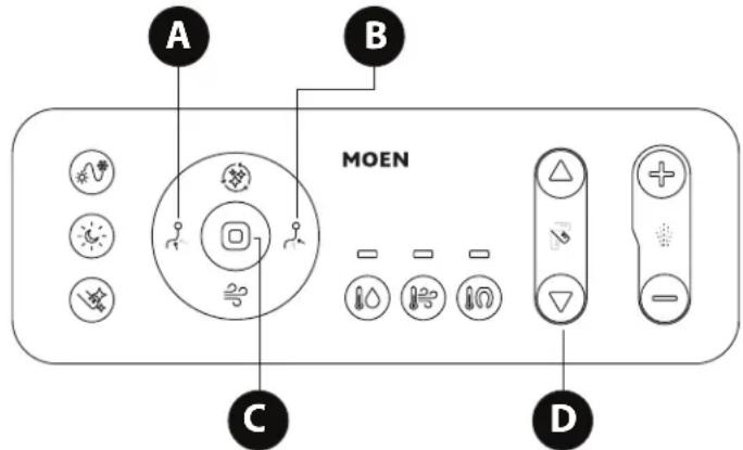 Moen EB2100-E - Product Functions Funciones del Producto Fonctions du produit - 1