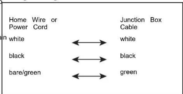 JennAir JDAF5924RX - Junction Box Assembly - 9