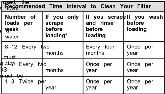 JennAir JDAF5924RM - Cleaning the Filters - 1