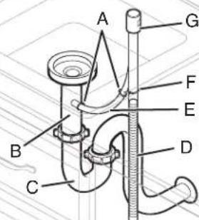 JennAir JDAF5924RL - Option D : Sans broyeur de déchets - avec brise-siphon - 1