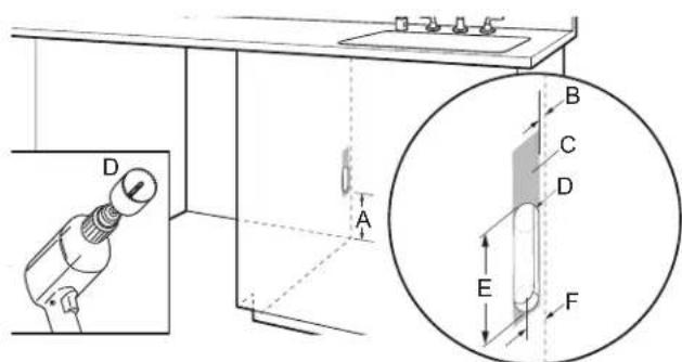 JennAir JDAF5924RL - Emplacement pour percer les orifices des tuyaux d'alimentation en eau et de vidange (type d'orifice préféRED) - 1
