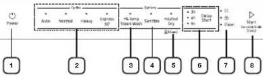 SAMSUNG DW80CG4051SR - CONTROL PANEL - 1