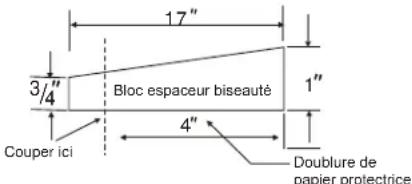 17" 3/4" Bloc espaceur biseauté 1" Couper ici 4" Doublure de papier protectrice