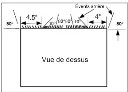 Évents arrière 4.5" 30° 80°80° 30° 4" 80° Vue de dessus