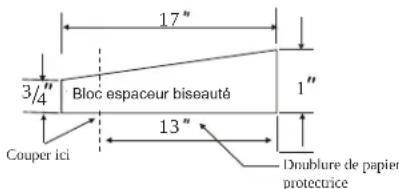 17" 3/4" Bloc espaceur biseauté 1" Couper ici 13" Dunablure de papier protectrice