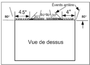 Évents arrière 4.5" 30° 80° 80° 30° 4" 80° Vue de dessus