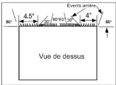 Évents arrière 4.5" 30° 80°80° 30° 4" 80° Vue de dessus