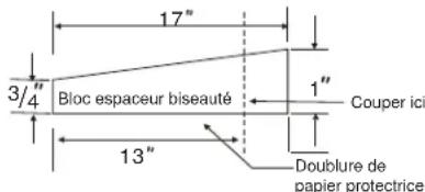 17" 3/4" Bloc espaceur biseauté 1" Couper ici 13" Doublure de papier protectrice