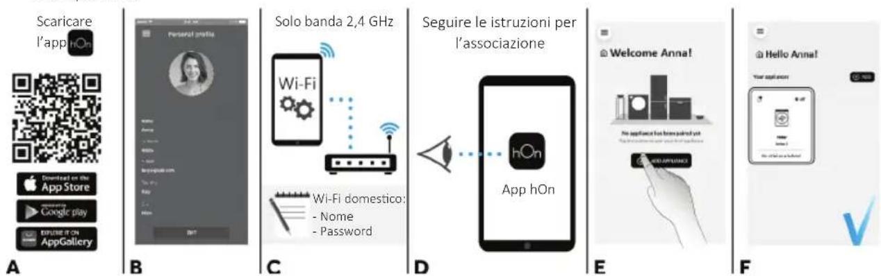HAIER THASNQ286TM5-S - NOTA: La frequenza della rete Wi-Fi domestica deve essere impostata sulla banda a 2,4 GHz. (La banda a 5 GHz non è consentita). - 1