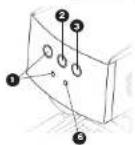ASCASO Dream PID - Schema - 1