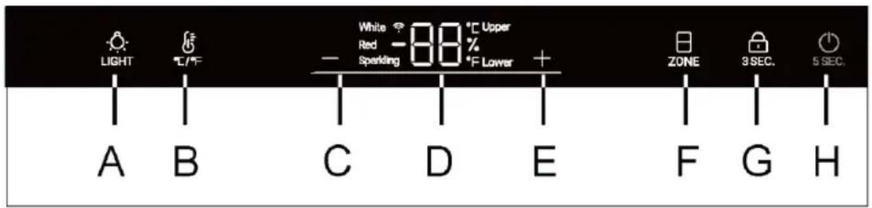 HAIER HWS78TGDFH1SW - Popis ovládacieho panela - 1
