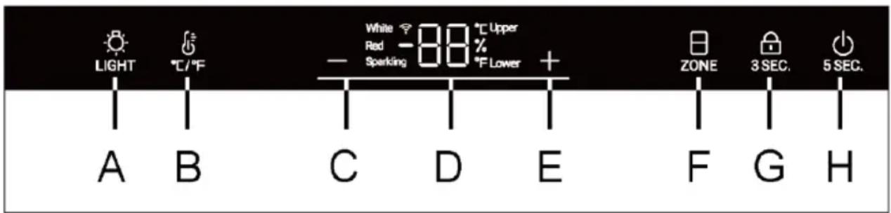 HAIER HWS78TGDFH1SW - Vadības panela apraksts - 1