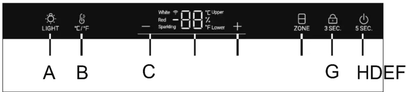 HAIER HWS78TGDFH1SW - Description for control panel - 1