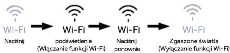 HAIER HMLT7518EWF - Funkcja Wi-Fi - 1