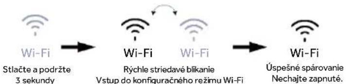 HAIER HMLT7518EWF - Funkcia Wi-Fi - 2