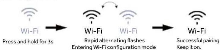 HAIER HMLT7518EWF - Wi-Fi Function - 2