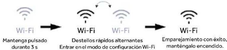 HAIER HMLT7518EWF - Función Wi-Fi - 2